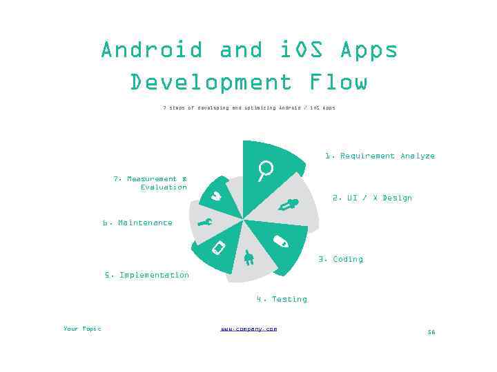 Android and i. OS Apps Development Flow 7 steps of developing and optimizing Android