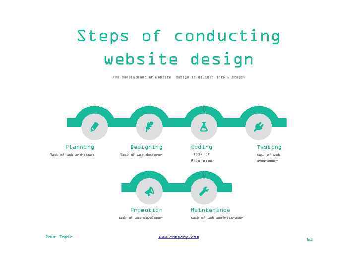 Steps of conducting website design The development of website Planning Designing Task of web