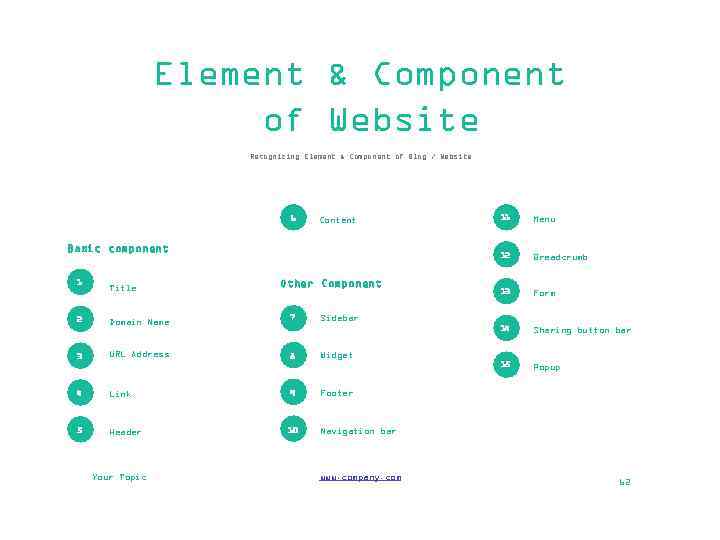 Element & Component of Website Recognizing Element & Component of Blog / Website 1