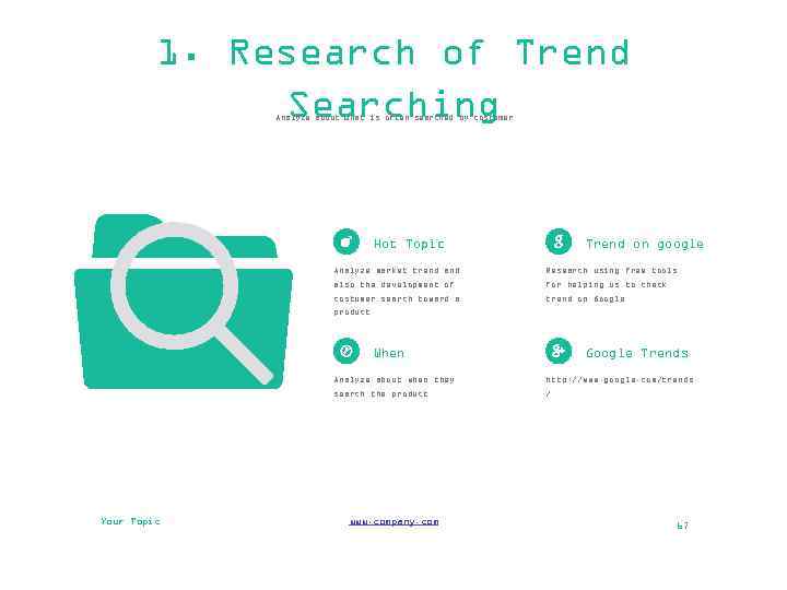 1. Research of Trend Searching Analyze about what is often searched by costumer Hot