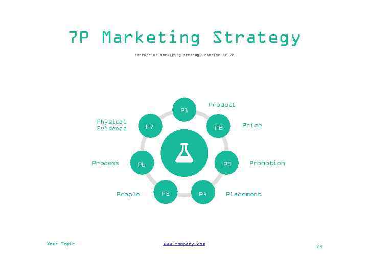 7 P Marketing Strategy factors of marketing strategy consist of 7 P Product P