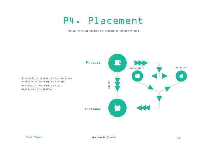 P 4. Placement The way for distributing our product to costumer’s hand Product Wholesaler