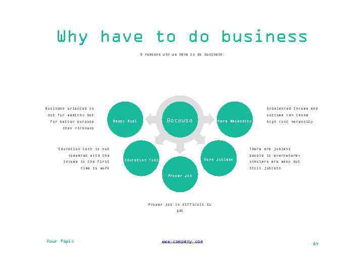 Why have to do business 5 reasons why we have to do business: Business