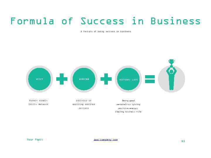 Formula of Success in Business 3 factors of being success in business ASSET WORKING