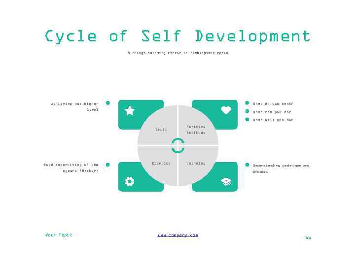 Cycle of Self Development 4 things becoming factor of development cycle Achieving new higher