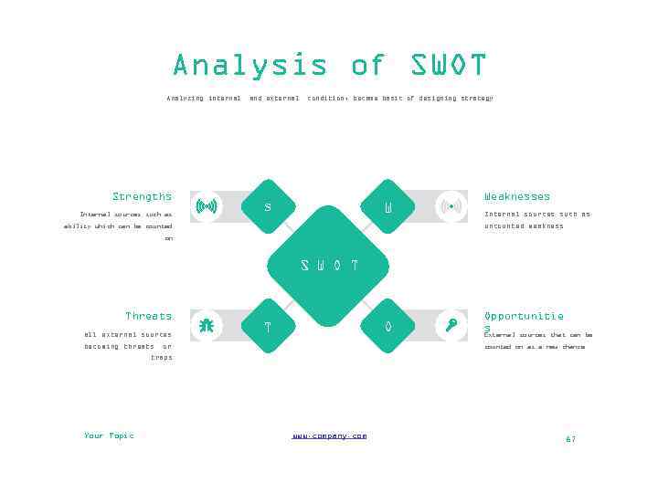 Analysis of SWOT Analyzing internal Strengths Internal sources such as and external condition, became