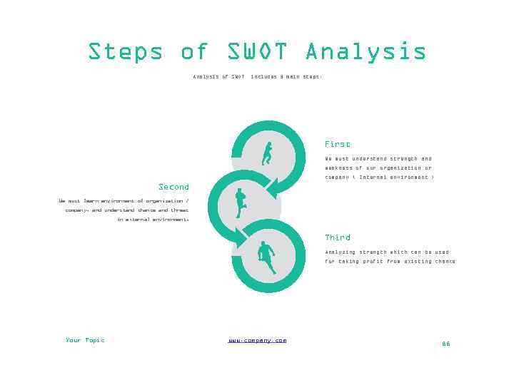 Steps of SWOT Analysis of SWOT includes 3 main steps: First We must understand