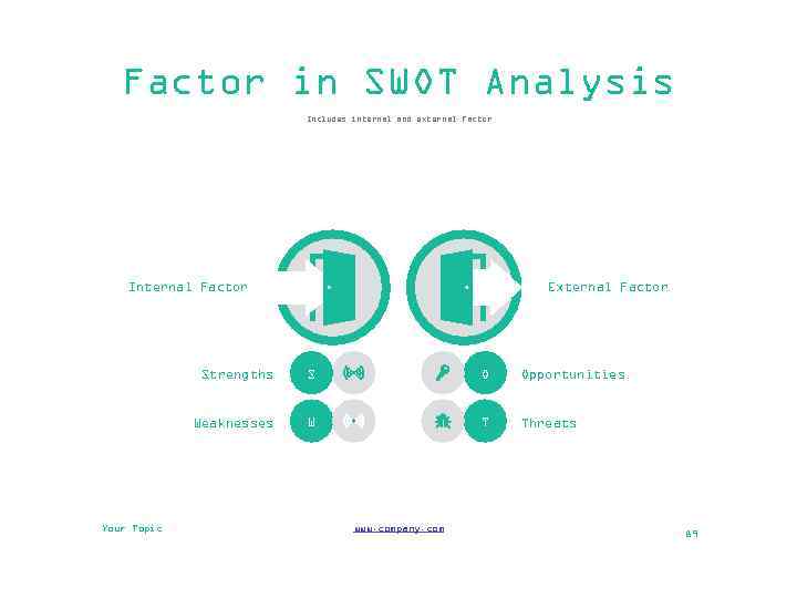 Factor in SWOT Analysis Includes internal and external factor Internal Factor External Factor Strengths