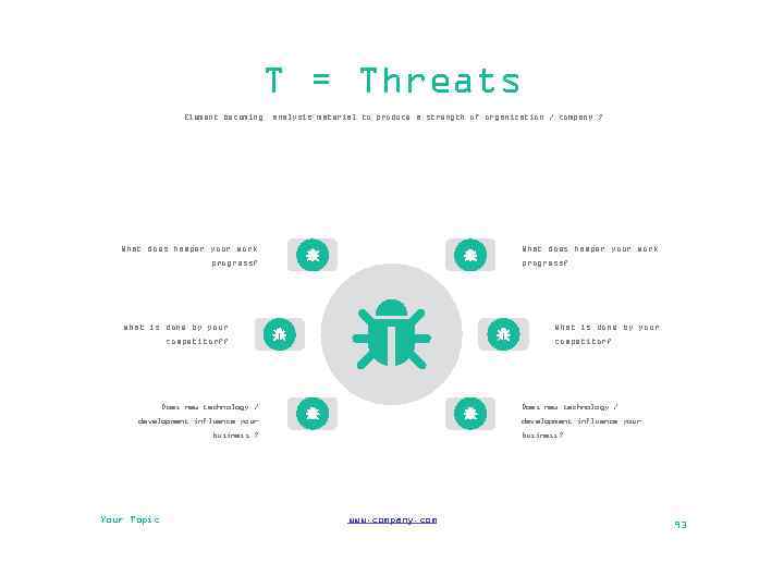 T = Threats Element becoming analysis material to produce a strength of organization /