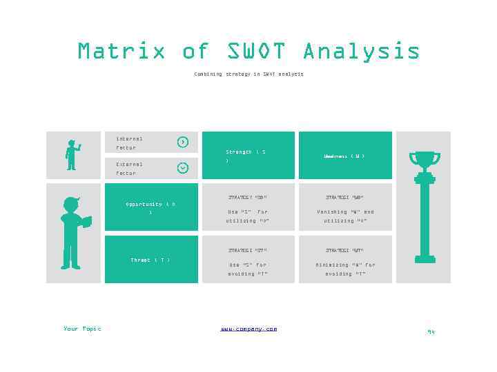 Matrix of SWOT Analysis Combining strategy in SWOT analysis internal factor Strength ( S