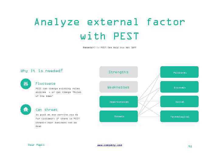 Analyze external factor with PEST Remember!!!, PEST can help you set SWOT Why it