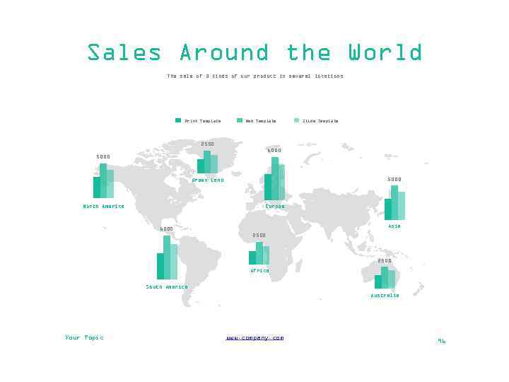 Sales Around the World The sale of 3 kinds of our product in several