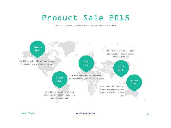 Product Sale 2015 The sale in 2015 is more increasing than the sale in