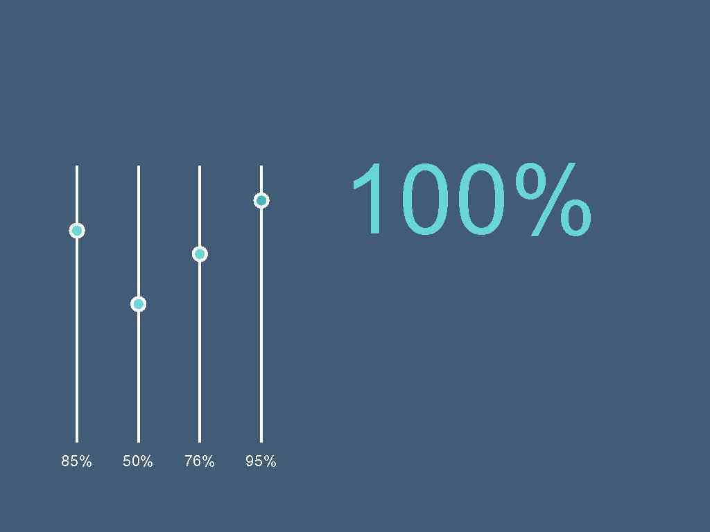 100% 85% 50% 76% 95% 