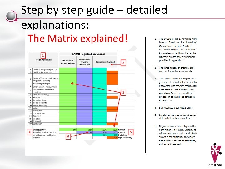 Step by step guide – detailed explanations: The Matrix explained! 