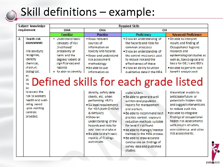 Skill definitions – example: Defined skills for each grade listed 