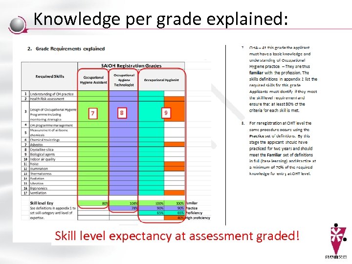 Knowledge per grade explained: Skill level expectancy at assessment graded! 