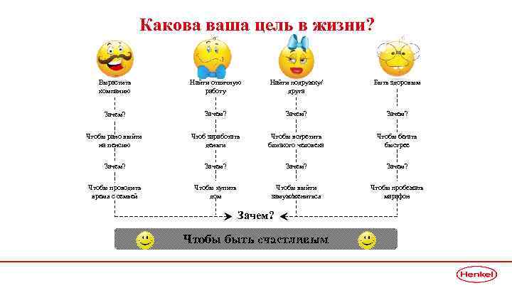 Какова ваша цель в жизни? Вырастить компанию Найти отличную работу Найти подружку/ друга Быть