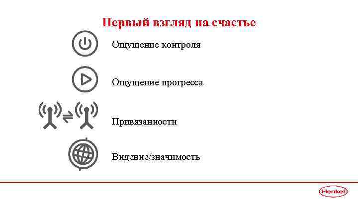 Первый взгляд на счастье Ощущение контроля • 1 • 2 • 3 Ощущение прогресса