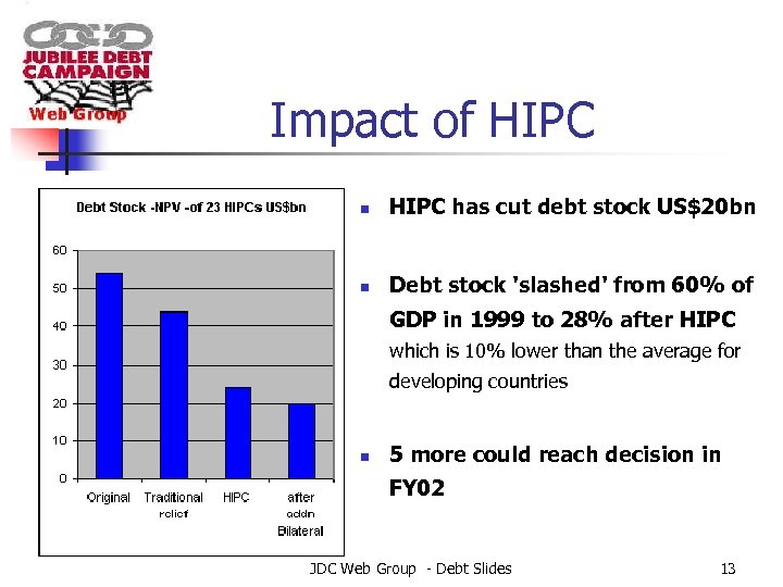 Impact of HIPC n HIPC has cut debt stock US$20 bn n Debt stock