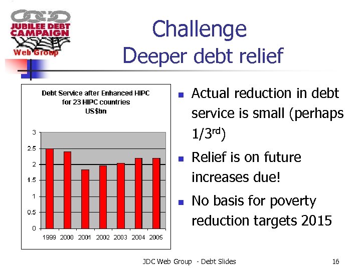 Challenge Deeper debt relief n n n Actual reduction in debt service is small