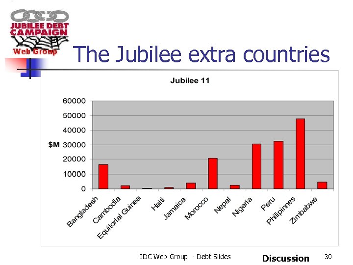 The Jubilee extra countries JDC Web Group - Debt Slides Discussion 30 
