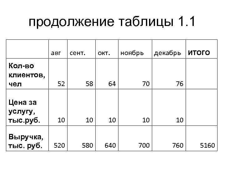 Таблица рубли