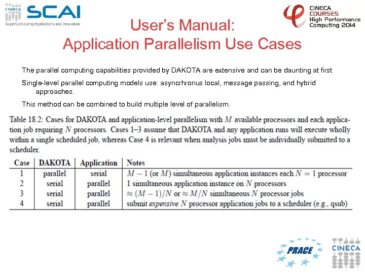 User’s Manual: Application Parallelism Use Cases The parallel computing capabilities provided by DAKOTA are