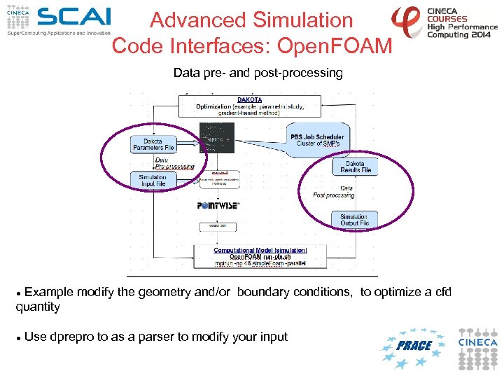 Advanced Simulation Code Interfaces: Open. FOAM Data pre- and post-processing Example modify the geometry