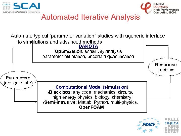 Automated Iterative Analysis Automate typical “parameter variation” studies with ageneric interface to simulations and