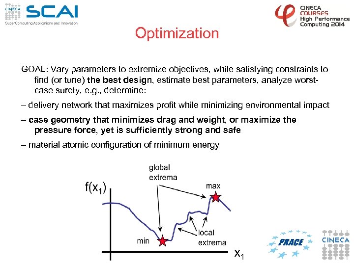 Optimization GOAL: Vary parameters to extremize objectives, while satisfying constraints to find (or tune)