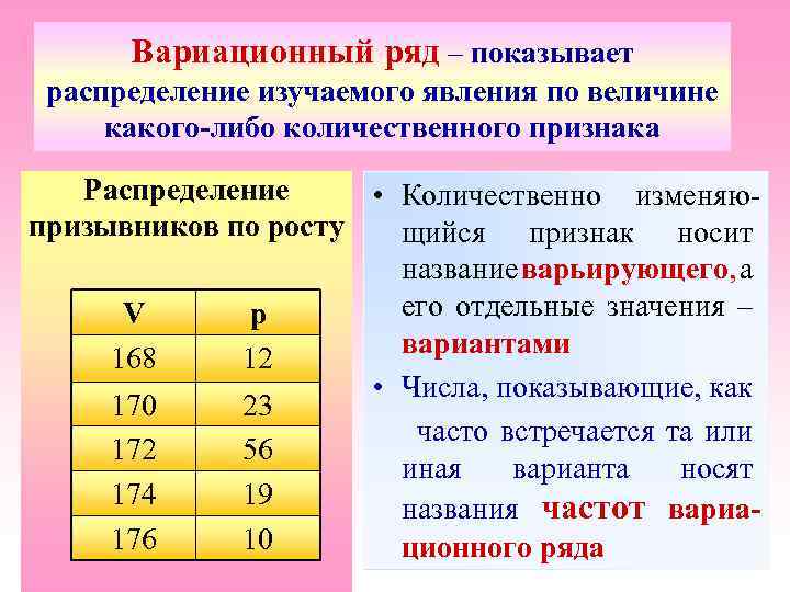 Вариационный ряд – показывает распределение изучаемого явления по величине какого-либо количественного признака Распределение •