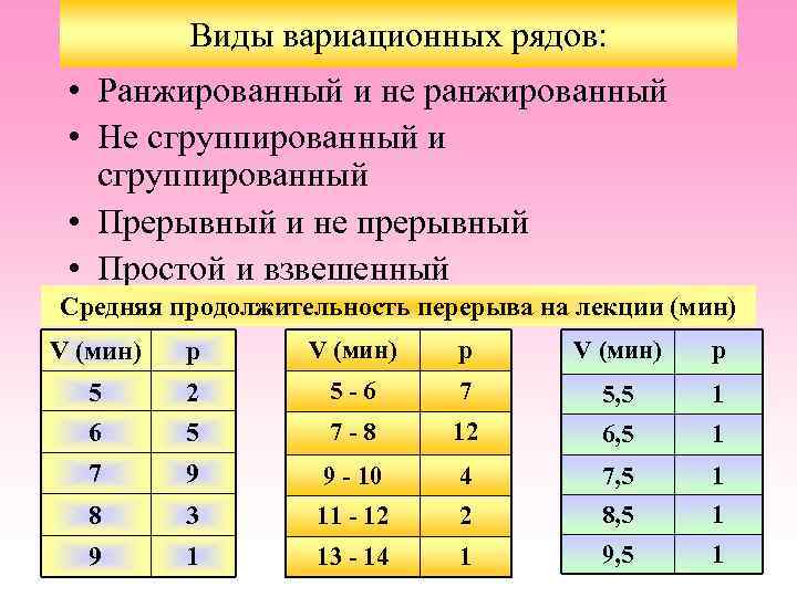 Виды вариационных рядов: • Ранжированный и не ранжированный • Не сгруппированный и сгруппированный •