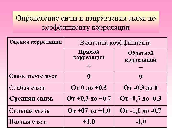 Как определить сильные