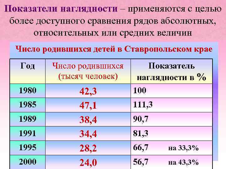 Показатель наглядности диаграмма