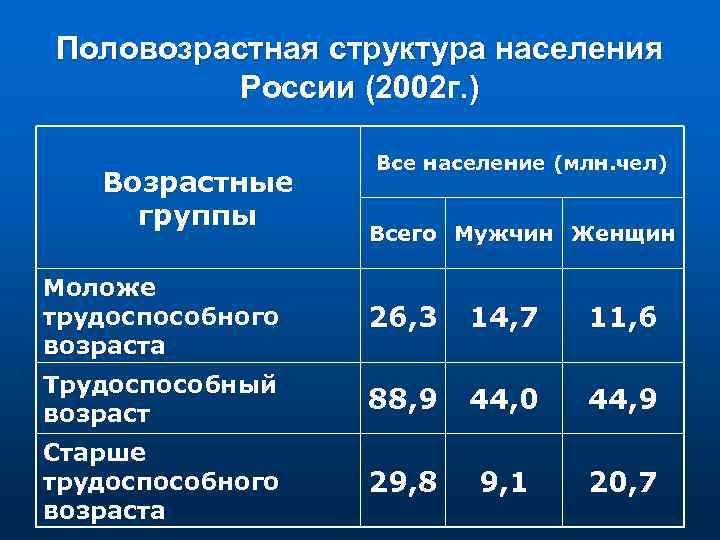 Структура жителей. Половозрастная структура населения. Половозрастная структура населения России 2002. Возрастная структура населения РФ. Возрастная структура населения России.