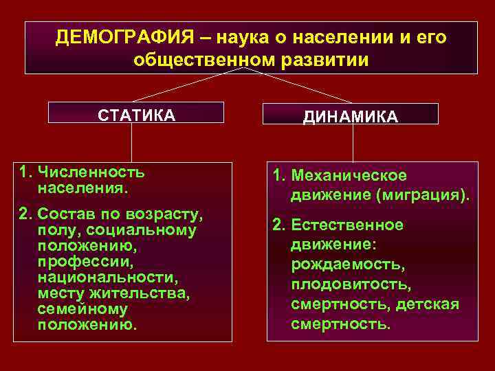 Медицинская демография изучает схема