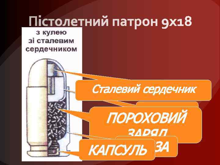 Сталевий сердечник КУЛЯ ПОРОХОВИЙ ЗАРЯД ГІЛЬЗА КАПСУЛЬ 