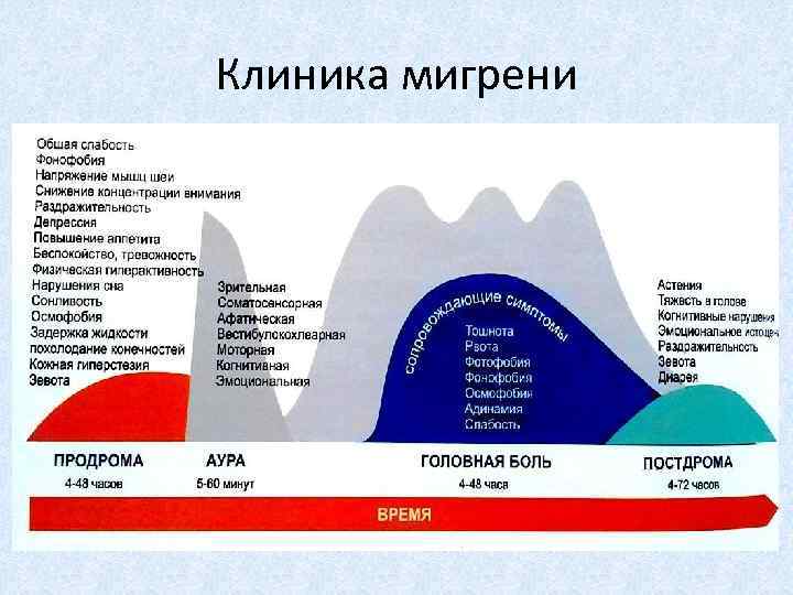 Клиника мигрени 