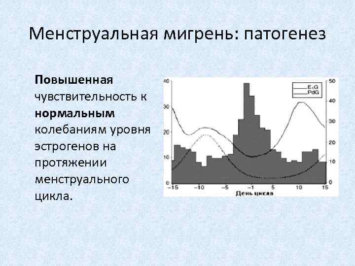 Менструальная мигрень: патогенез Повышенная чувствительность к нормальным колебаниям уровня эстрогенов на протяжении менструального цикла.