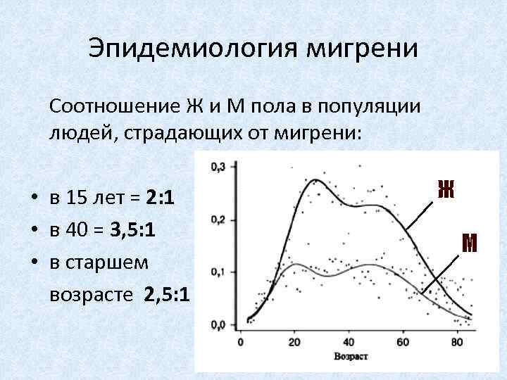 Эпидемиология мигрени Соотношение Ж и М пола в популяции людей, страдающих от мигрени: •