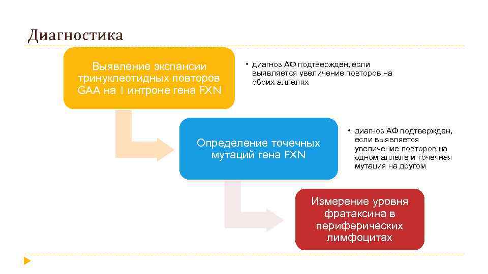 Усиление повторением