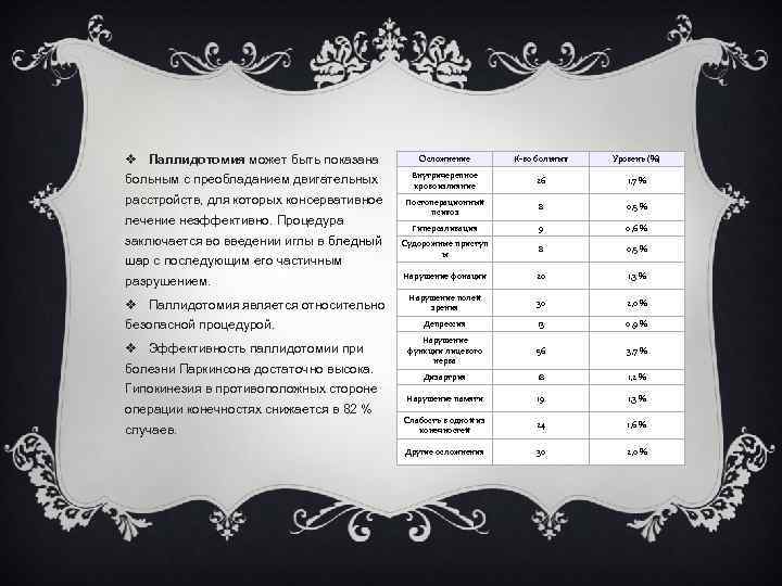 v Паллидотомия может быть показана больным с преобладанием двигательных расстройств, для которых консервативное лечение