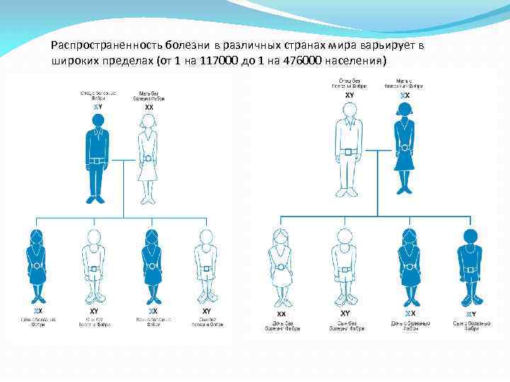 Распространенность болезни в различных странах мира варьирует в широких пределах (от 1 на 117000