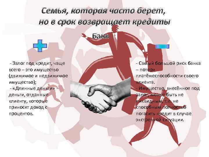 Семья, которая часто берет, но в срок возвращает кредиты Банк - Залог под кредит,