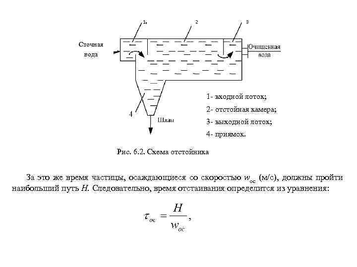 1 2 3 Сточная вода 1 - входной лоток; 2 - отстойная камера; 3