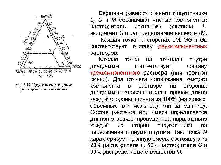 Треугольная диаграмма экстракция