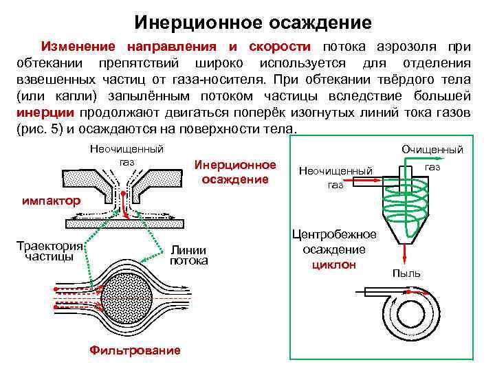 Инерционное осаждение Изменение направления и скорости потока аэрозоля при обтекании препятствий широко используется для