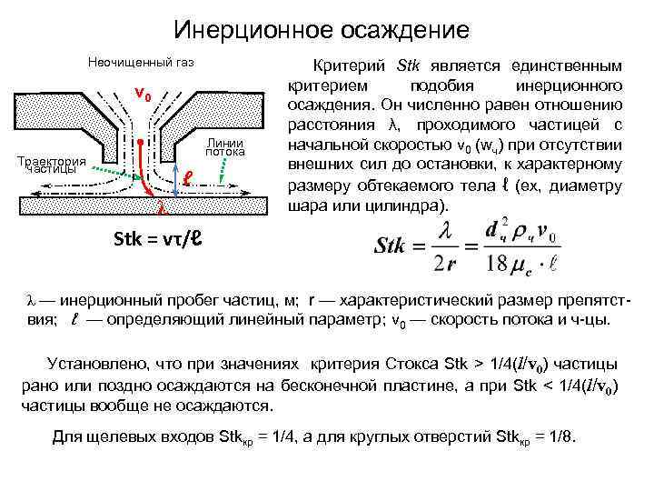 Инерционное осаждение Неочищенный газ v 0 Траектория частицы Линии потока ℓ λ Stk =