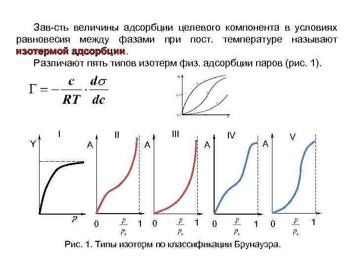 Правая часть схемы адсорбции